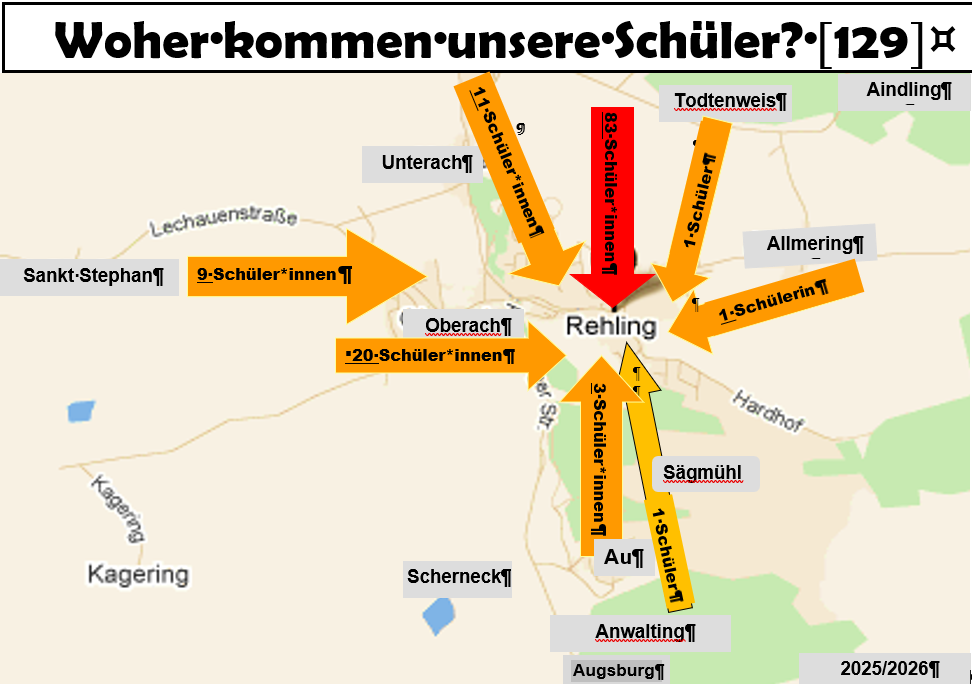 Woher kommen unsere schueler
